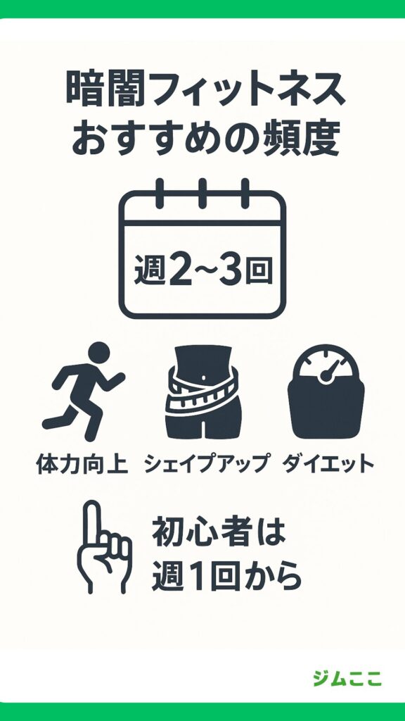 暗闇フィットネスで効果を実感するための理想的なレッスン頻度