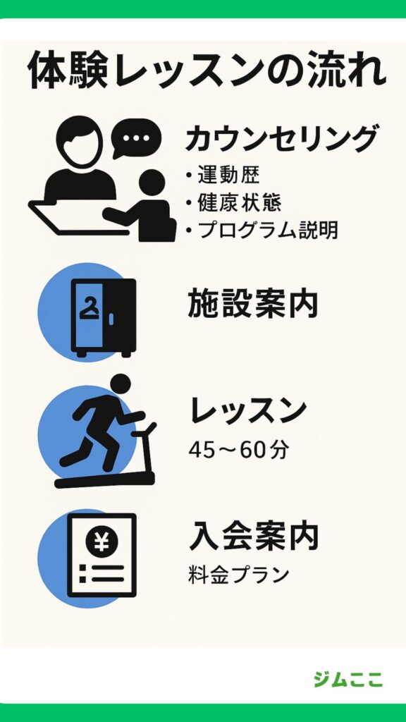 暗闇フィットネスの体験レッスン