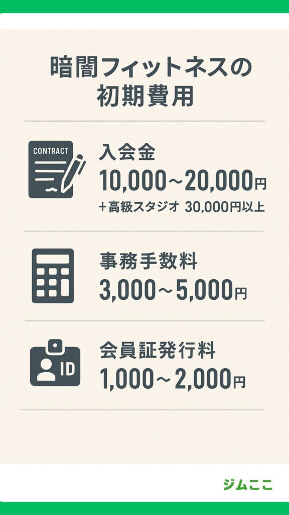 暗闇フィットネスの初期費用