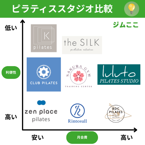 初心者におすすめのピラティス人気ランキング比較
