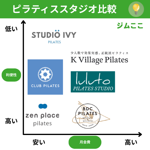 男性におすすめのピラティス人気ランキング比較