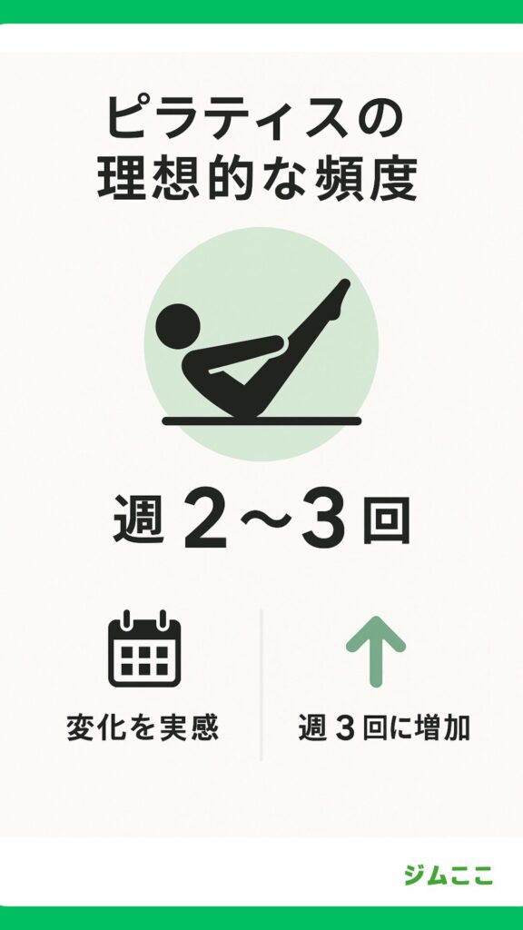 ピラティスで効果を実感するための理想的なレッスン頻度