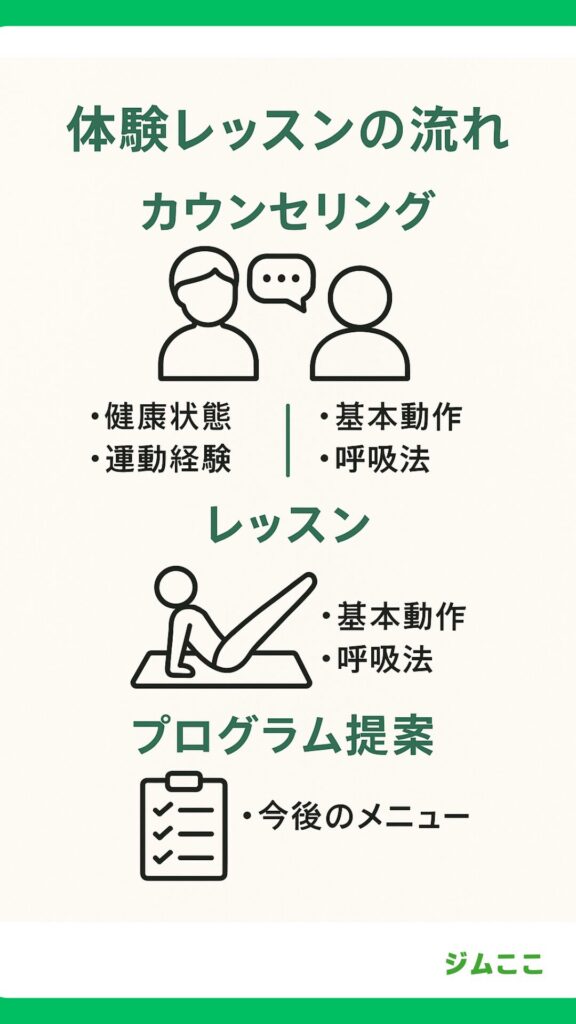ピラティススタジオの体験レッスン