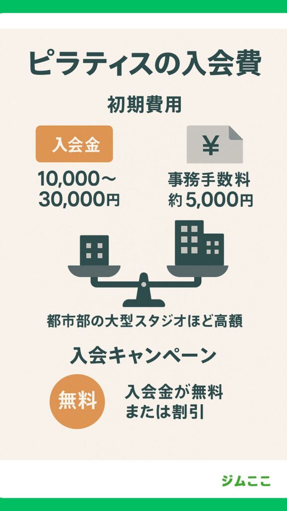 ピラティススタジオの初期費用