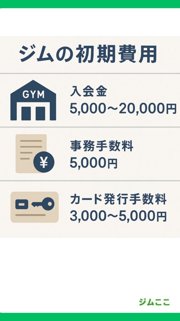 スポーツジムの初期費用