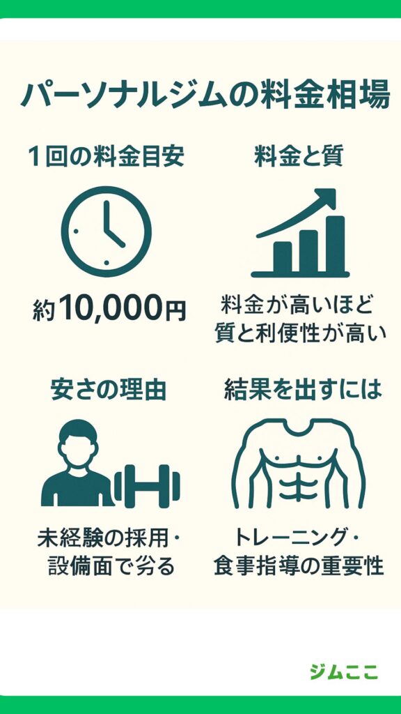 パーソナルジムの1ヶ月あたりの料金相場
