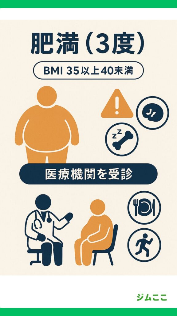 「肥満（3度）」（BMI 35以上40未満）