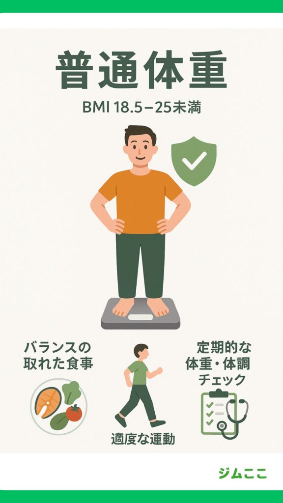 「普通体重」（BMI 18.5以上25未満）
