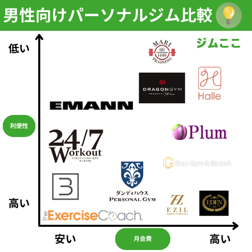 美人女性トレーナーがいる男性向けパーソナルジムおすすめ人気ランキング