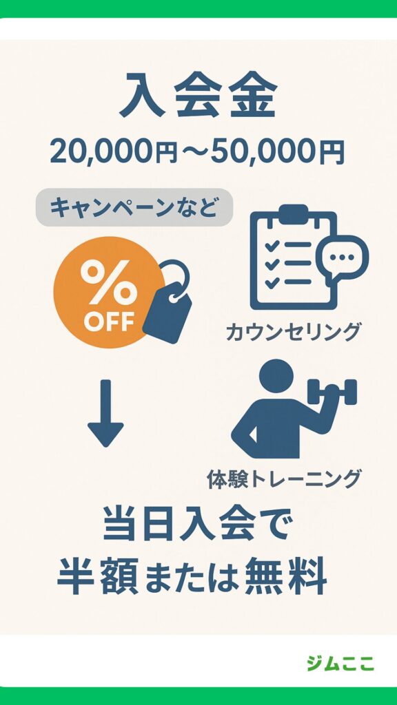 パーソナルジムの入会金