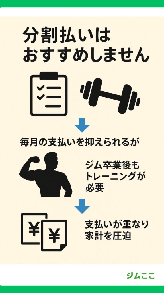 パーソナルジムでの分割払いについて