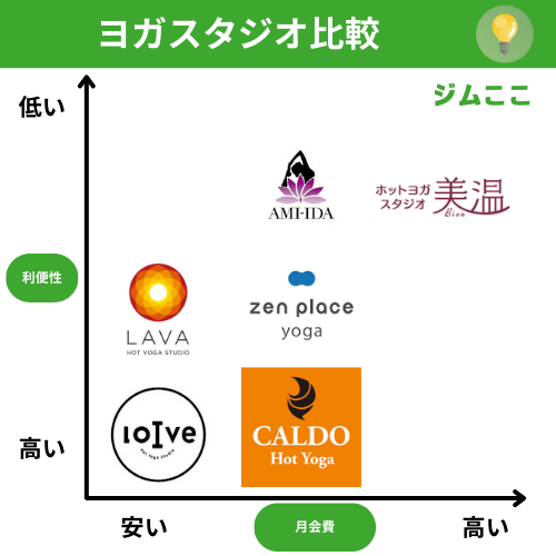 ヨガスタジオおすすめ人気ランキング比較