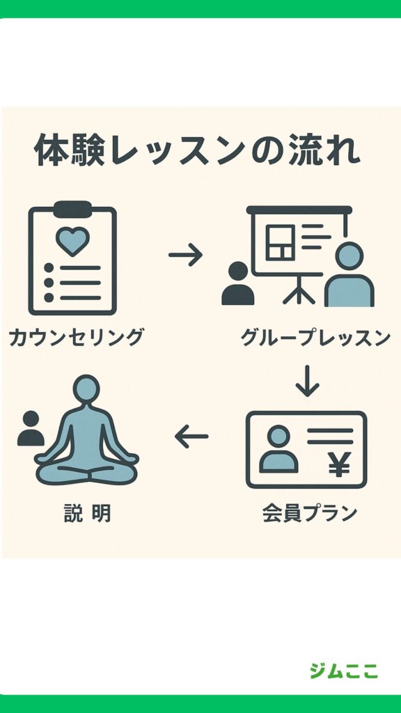 ヨガスタジオの体験レッスン