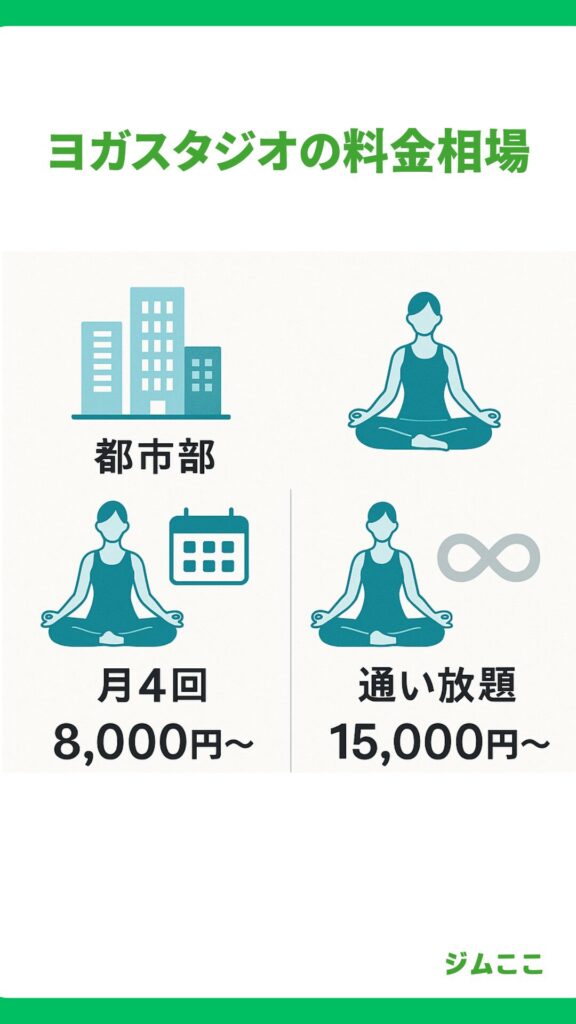 ヨガスタジオの料金相場